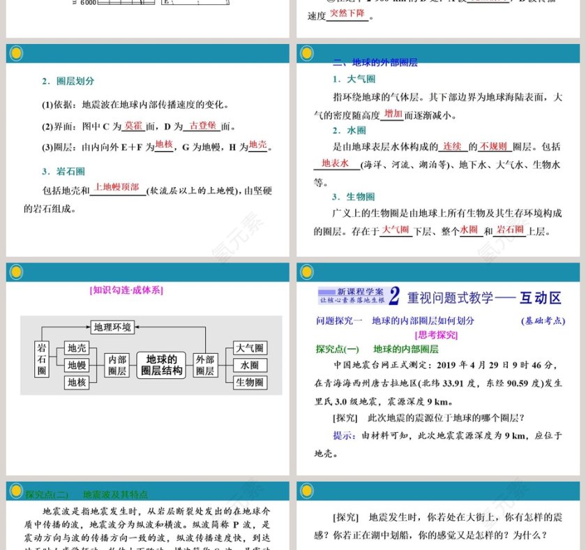 第一章   宇宙中的地球-第二节地球的圈层结构教学ppt课件第2张