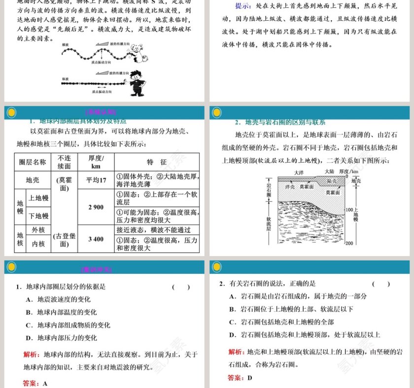第一章   宇宙中的地球-第二节地球的圈层结构教学ppt课件第3张