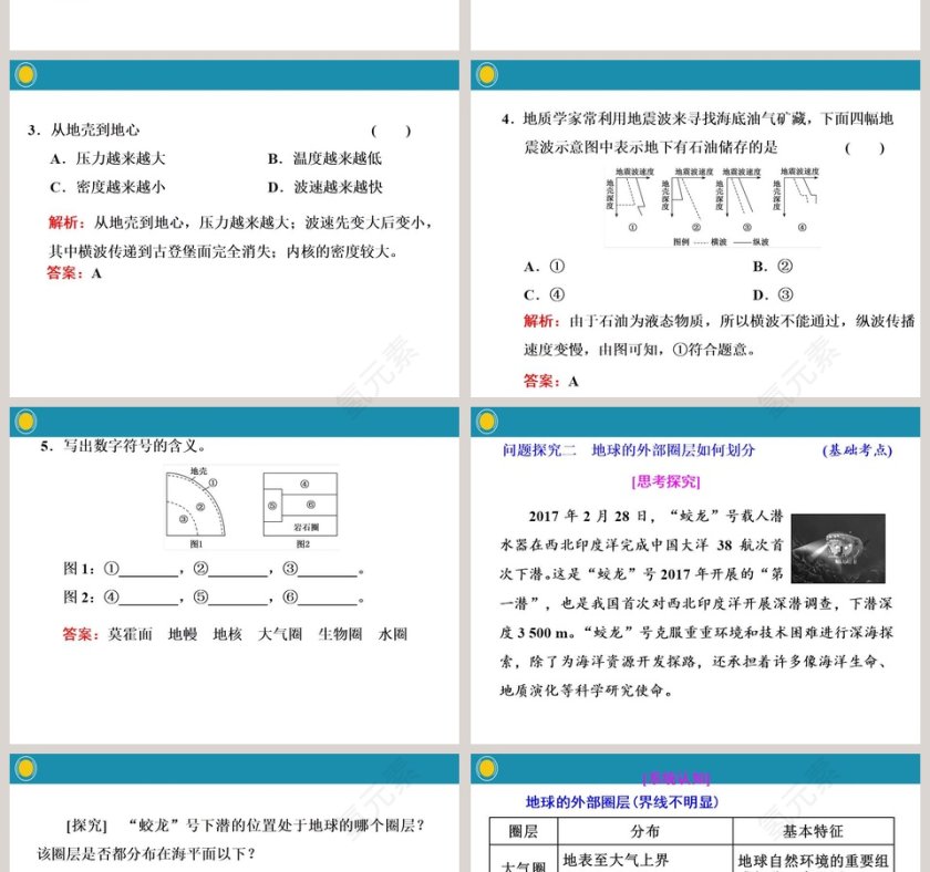 第一章   宇宙中的地球-第二节地球的圈层结构教学ppt课件第4张