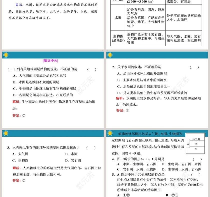 第一章   宇宙中的地球-第二节地球的圈层结构教学ppt课件第5张