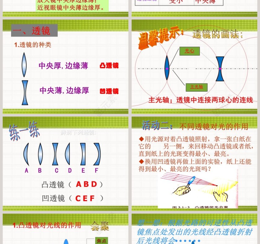 -透镜和视觉教学ppt课件第2张