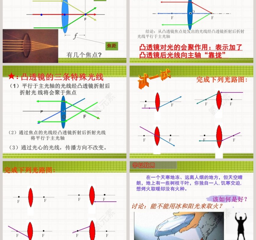 -透镜和视觉教学ppt课件第3张