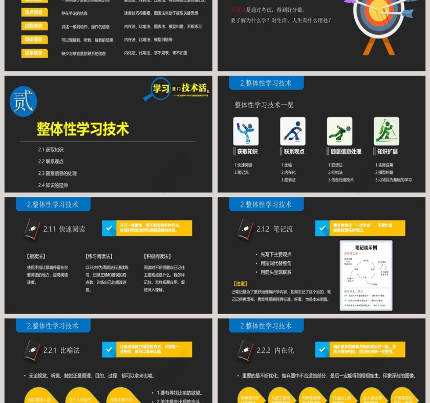 学习是门技术活儿PPT第3张