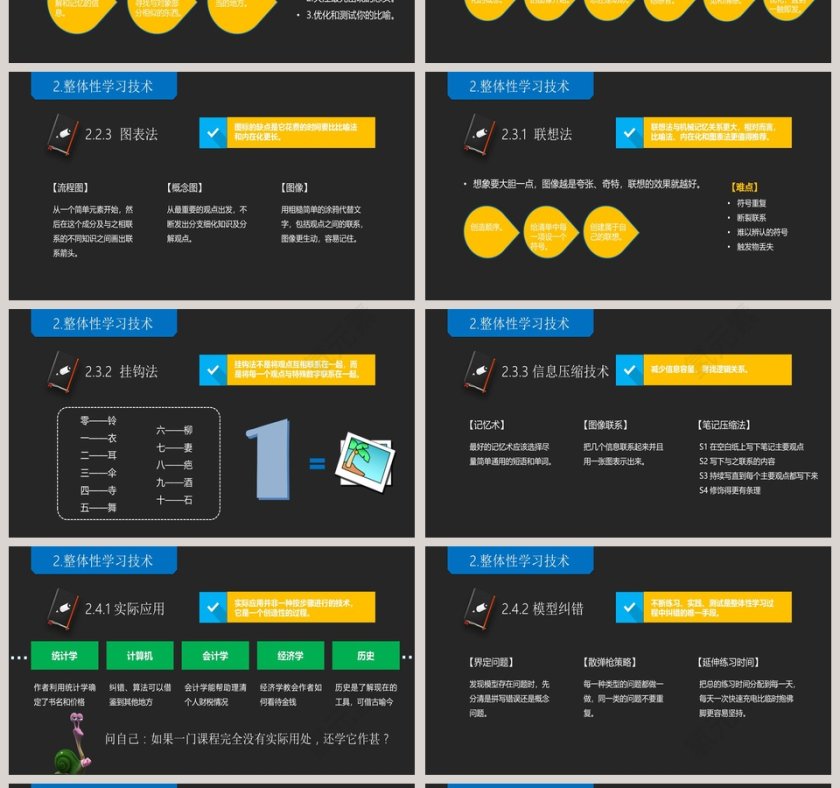 学习是门技术活儿PPT第4张