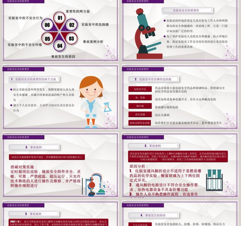 化学实验实验室安全知识培训PPT模板第2张