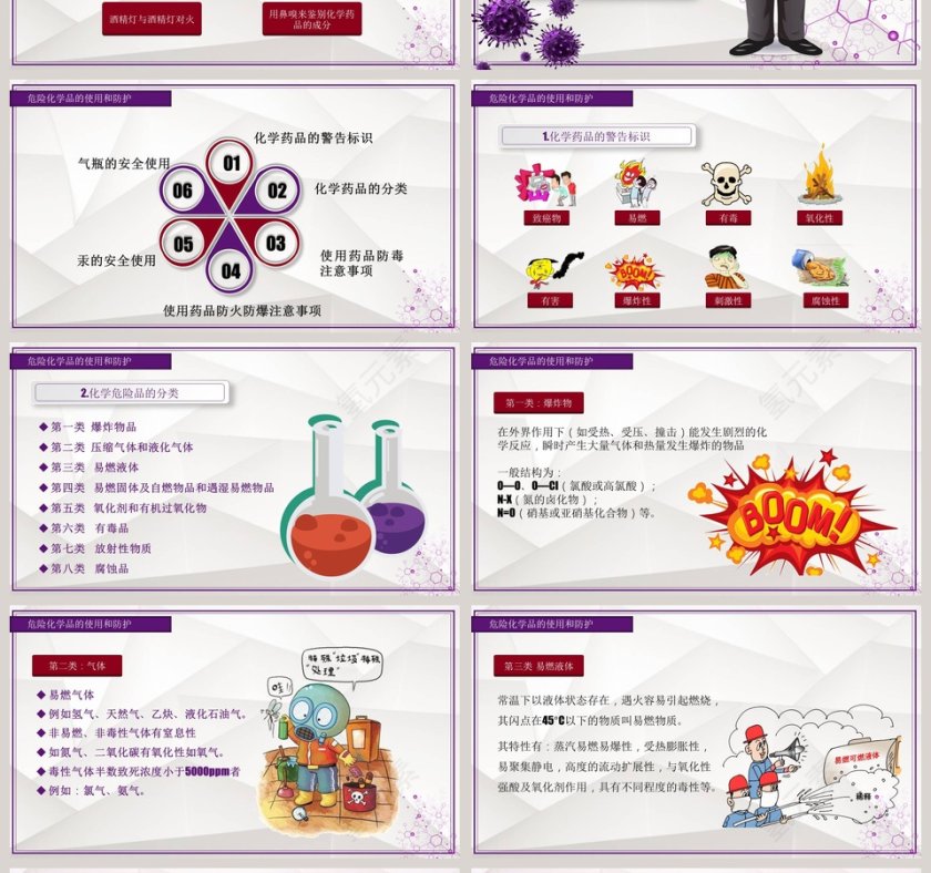 化学实验实验室安全知识培训PPT模板第4张