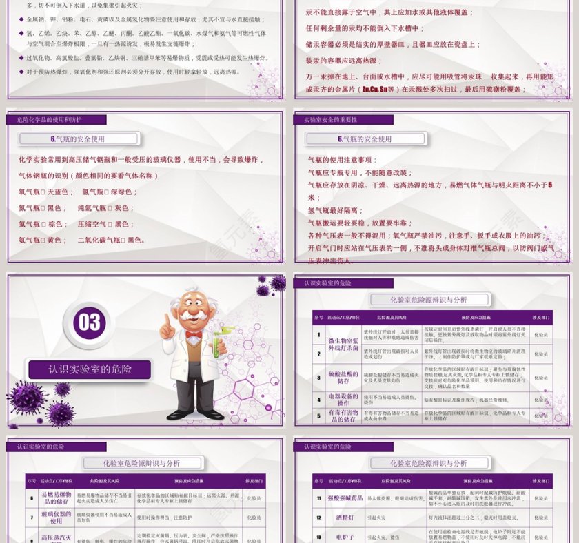 化学实验实验室安全知识培训PPT模板第6张