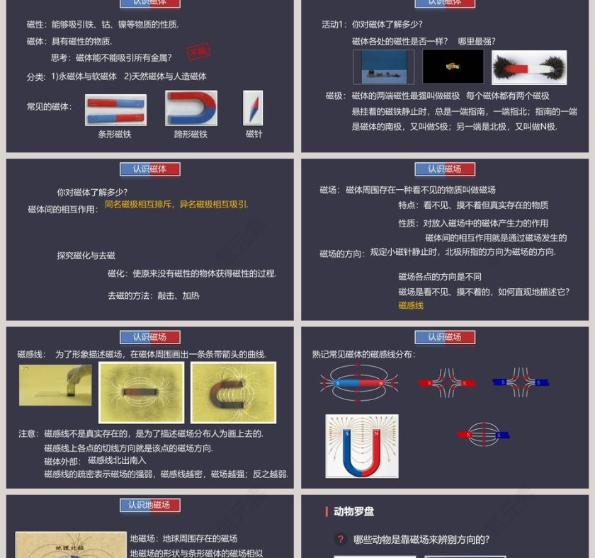 -从永磁体谈起教学ppt课件第2张