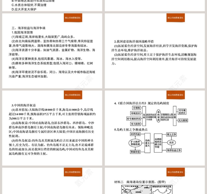本章整合与PPT模板的应用：提升论文答辩的视觉效果第4张
