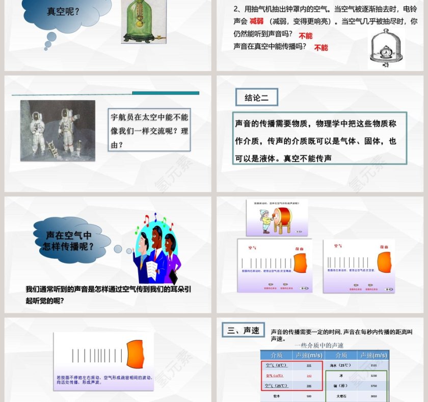 医学护理PPT模板：了解人体c声音的产生与传播第3张