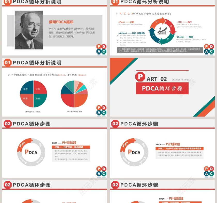 PDCA循环工作方法培训PPT课件第2张