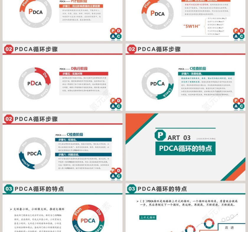 PDCA循环工作方法培训PPT课件第3张
