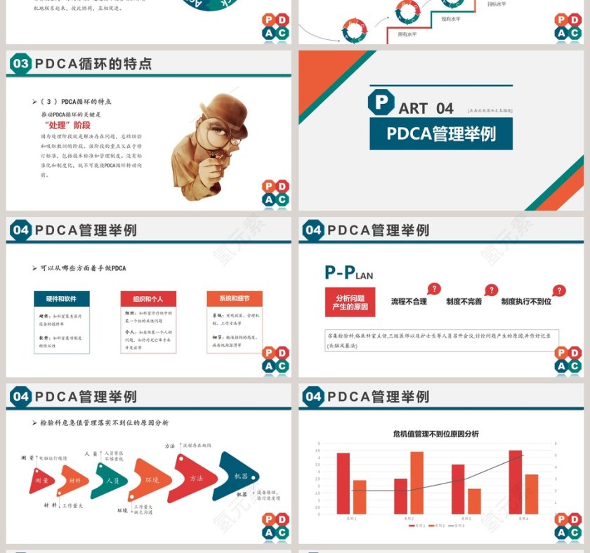 PDCA循环工作方法培训PPT课件第4张