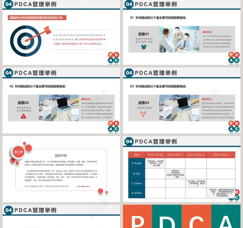 PDCA循环工作方法培训PPT课件第5张