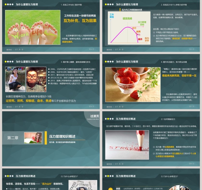 员工在职培训之心理压力管理销售培训PPT第2张