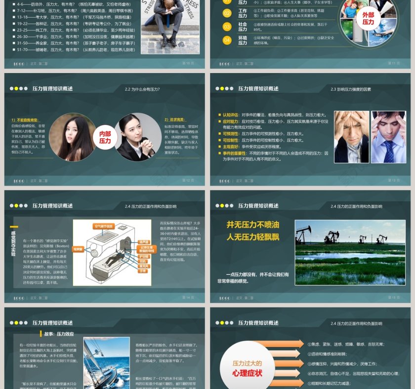 员工在职培训之心理压力管理销售培训PPT第3张