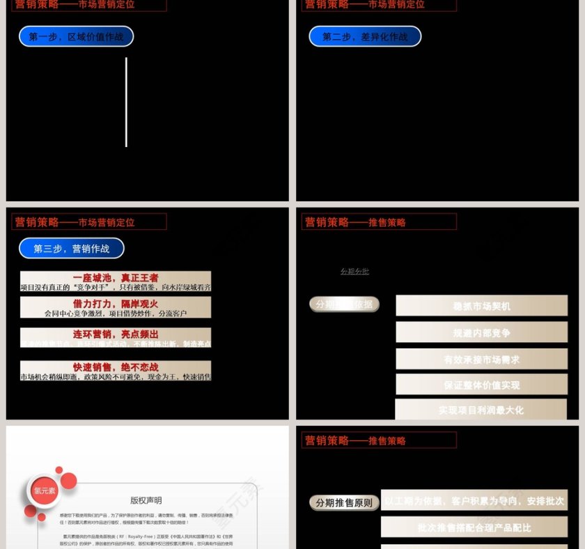 房地产综合体项目营销定位策略报告ppt第20张