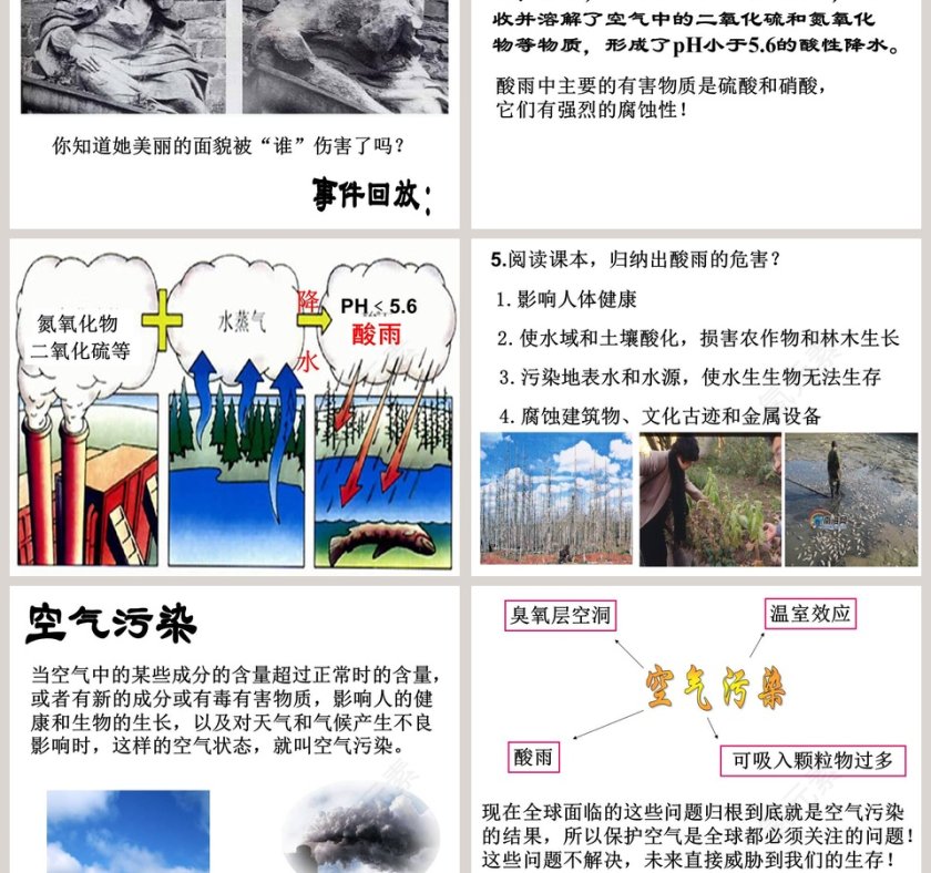 科学浙教版八年级下册第二章第七节-空气污染与保护教学ppt课件第3张