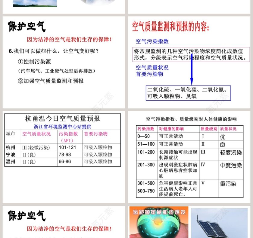 科学浙教版八年级下册第二章第七节-空气污染与保护教学ppt课件第4张