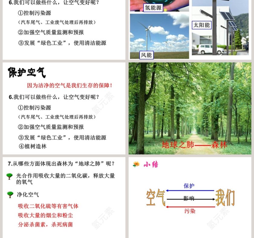 科学浙教版八年级下册第二章第七节-空气污染与保护教学ppt课件第5张