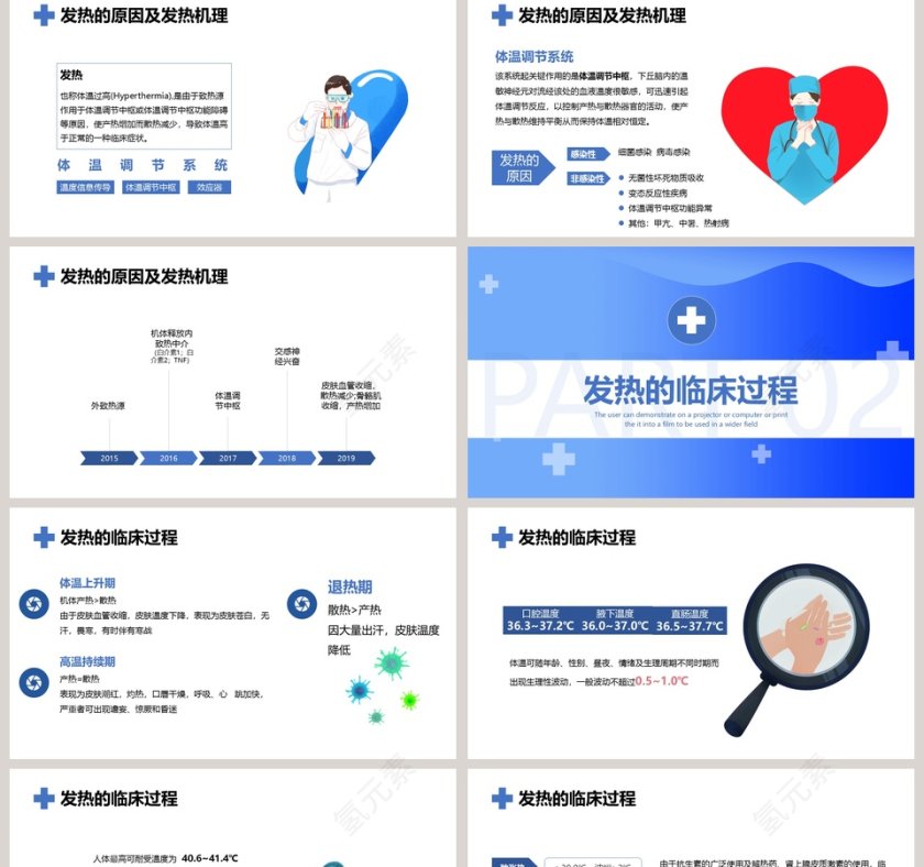发热病人的护理医学护理PPT模板第2张