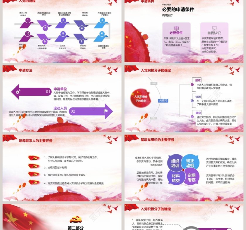  党支部党员发展入党培训流程ppt模板幻灯片入党培训PPT第2张