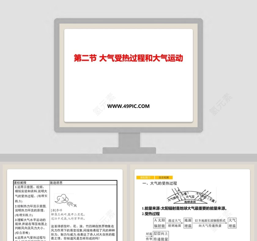 第二节 大气受热过程和大气运动教学ppt课件第1张