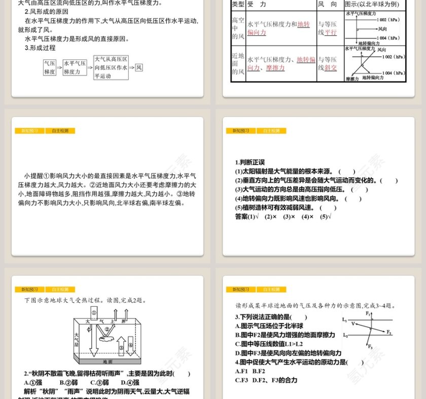 第二节 大气受热过程和大气运动教学ppt课件第3张