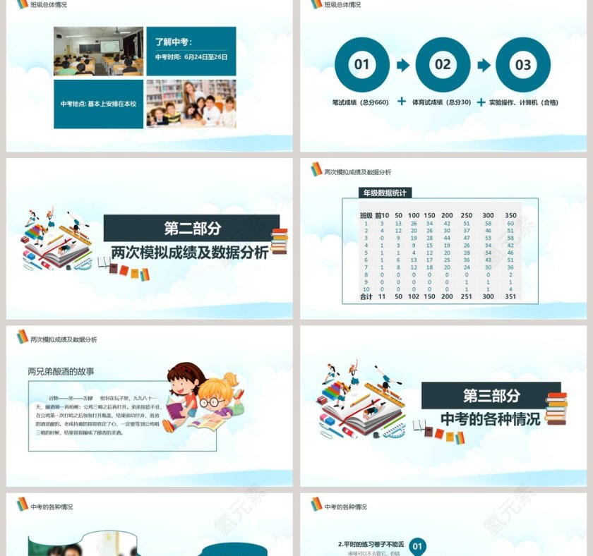 迎战中考PPT第2张