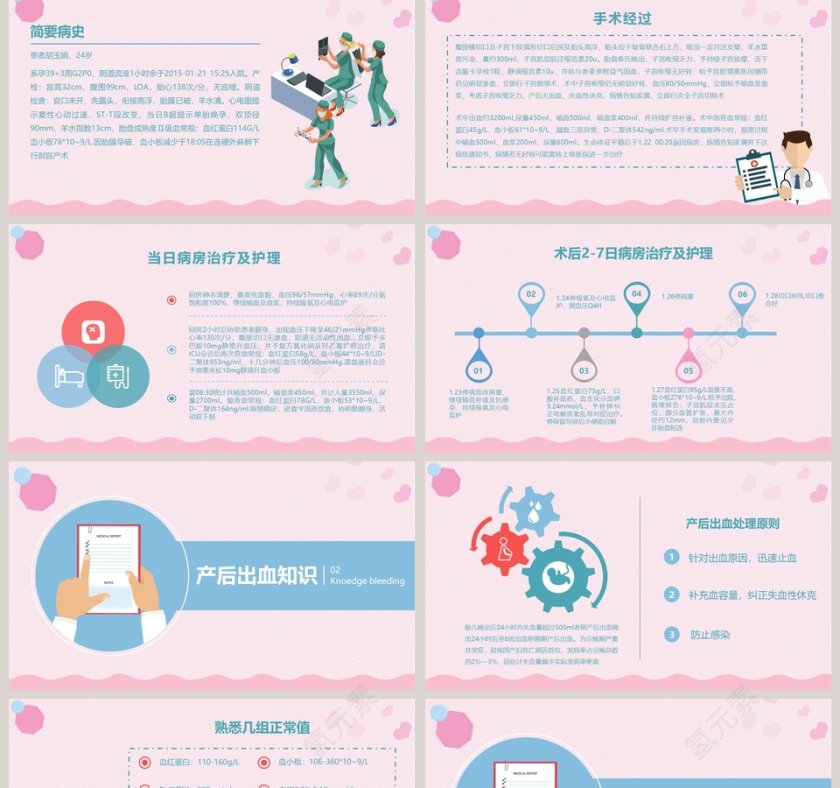 产后大出血护理查房PPT第2张