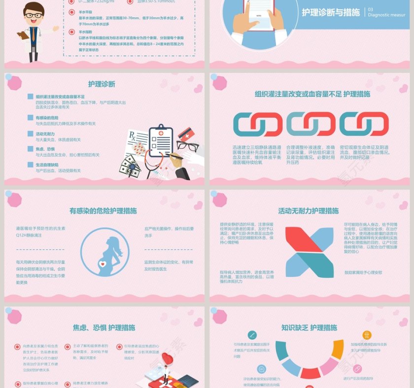 产后大出血护理查房PPT第3张