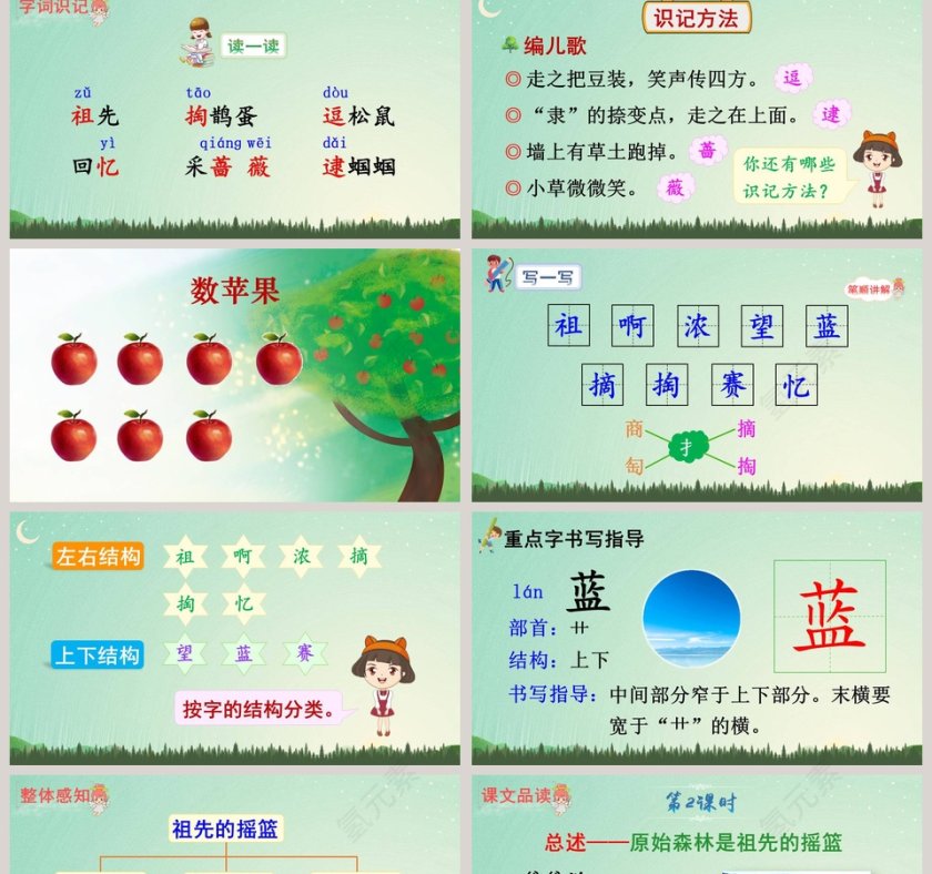 课文解析二年级语文下册祖先的摇篮语文课件PPT第2张