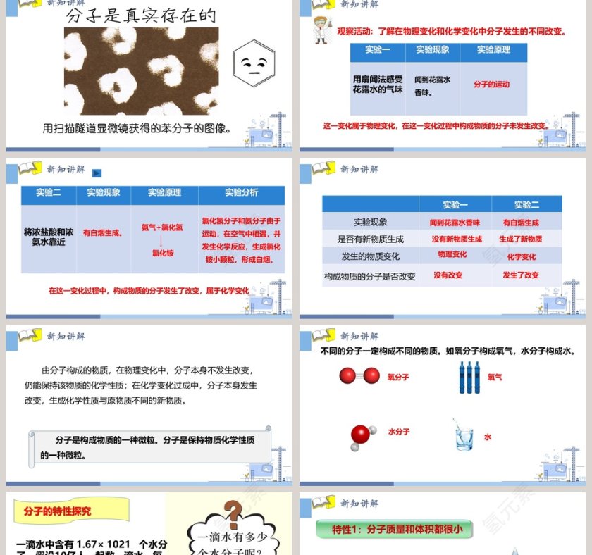 构成物质的微粒I教学ppt课件第2张