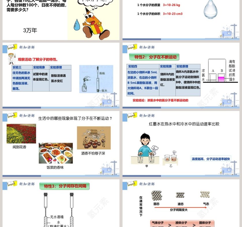 构成物质的微粒I教学ppt课件第3张