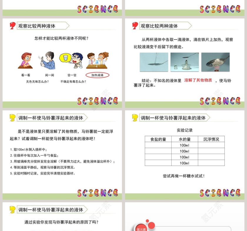 马铃薯在液体中的沉浮现象分析 - 医学护理行业PPT模板第2张