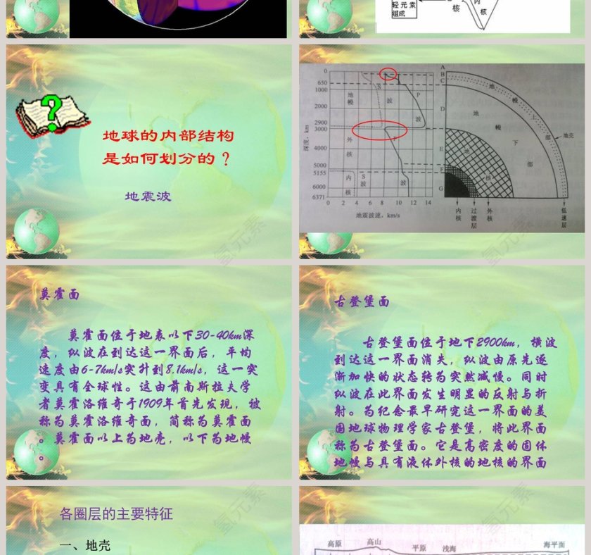 地球的内部构造教学ppt课件第2张