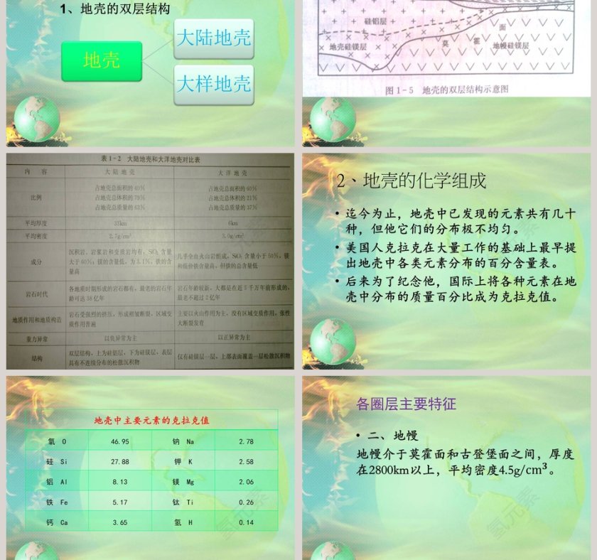 地球的内部构造教学ppt课件第3张