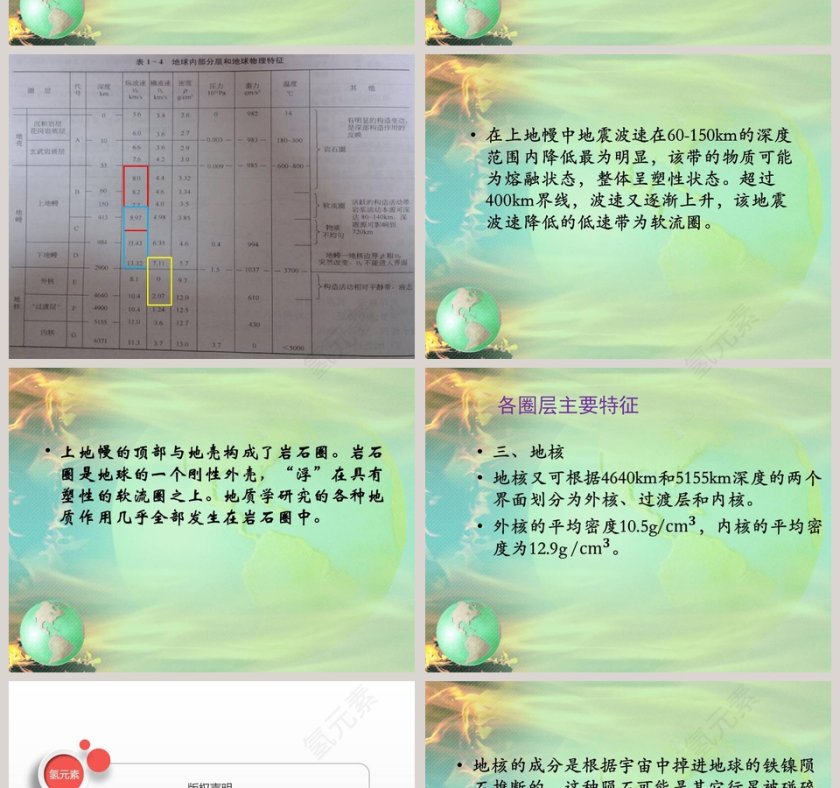 地球的内部构造教学ppt课件第4张