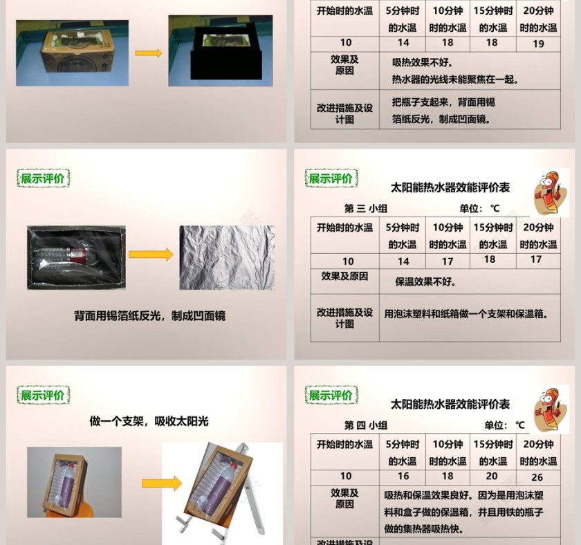 教科版   五年级上册-评价我们的太阳能热水器教学ppt课件第3张