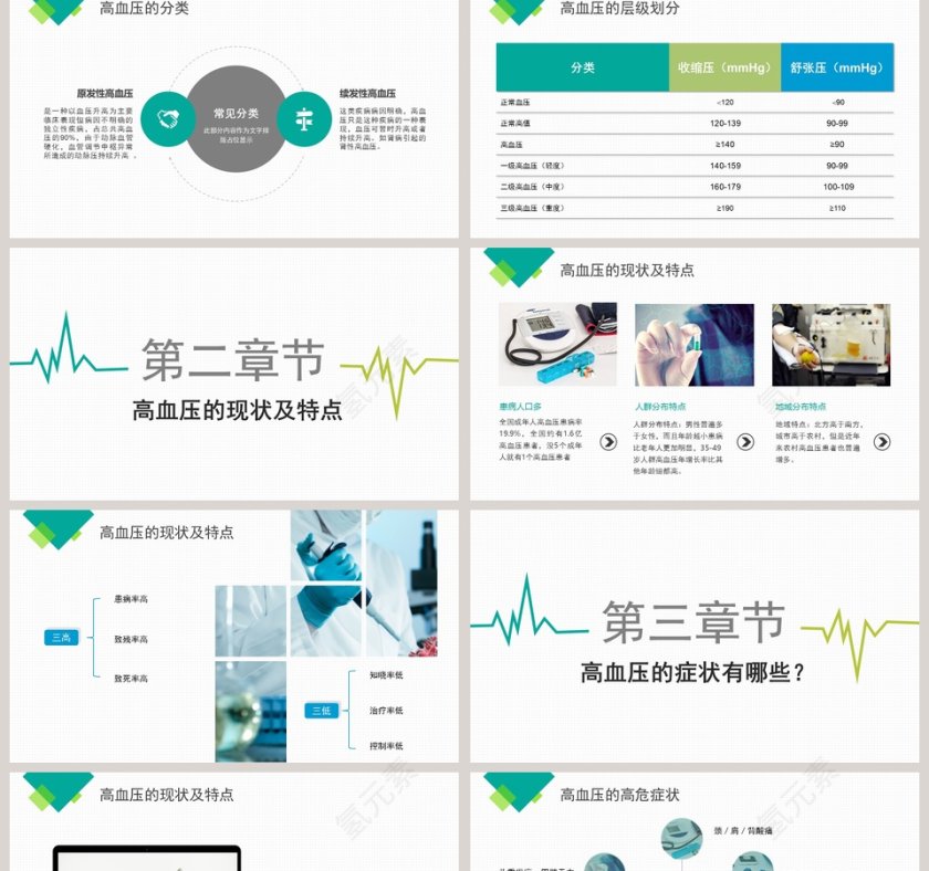 高血压知识讲座护PPT模板第2张