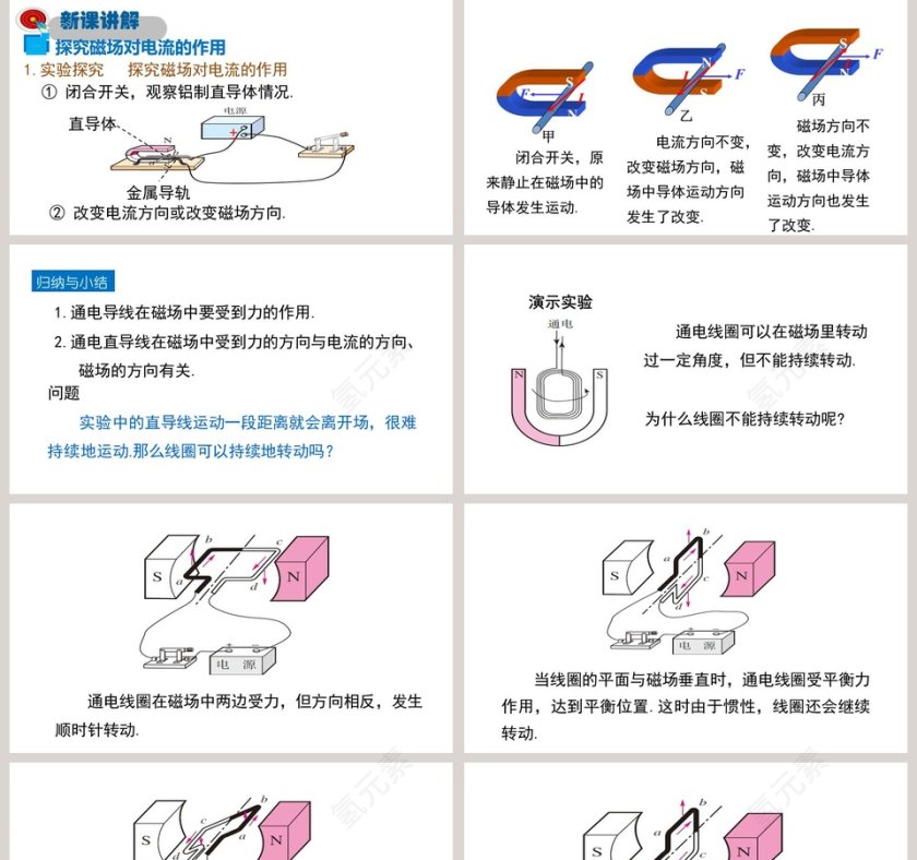 第十七章电动机与发电机-PPT模板第2张