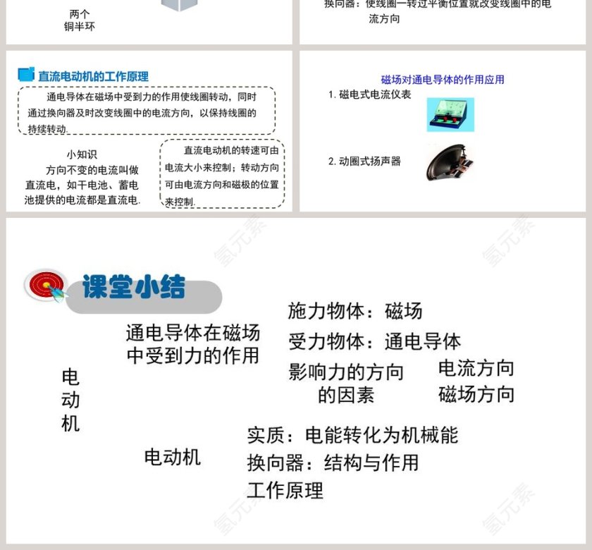 第十七章电动机与发电机-PPT模板第4张