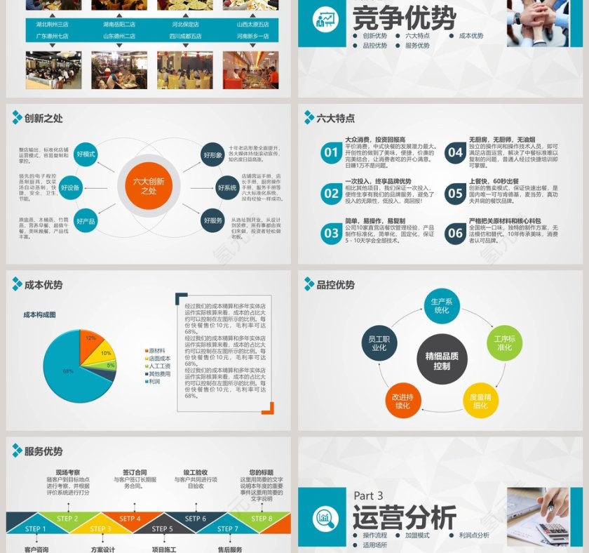 时尚创业项目加盟招商推介商业计划书路演PPT模板第3张