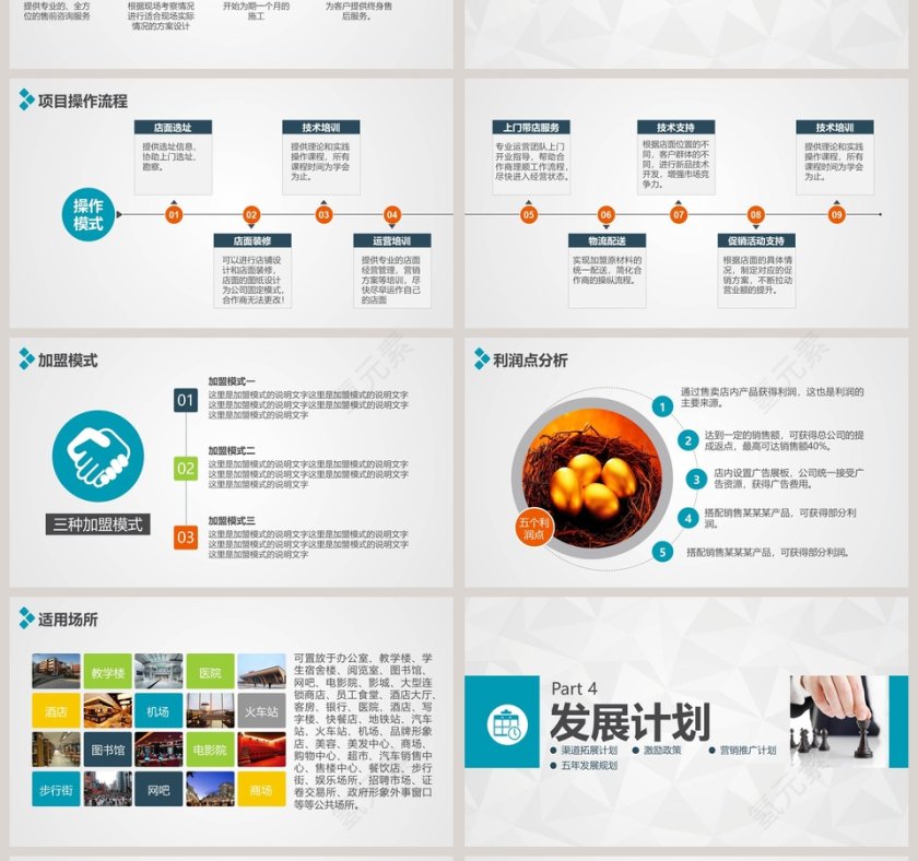 时尚创业项目加盟招商推介商业计划书路演PPT模板第4张