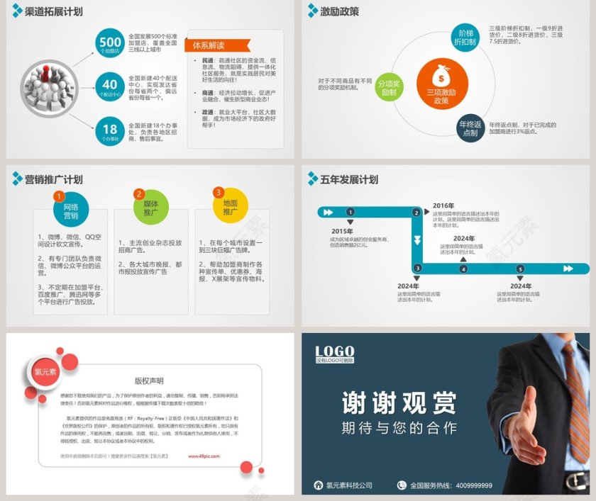 时尚创业项目加盟招商推介商业计划书路演PPT模板第5张