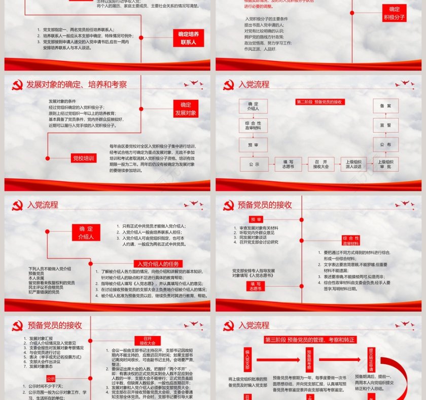 增强党务知识提升党员素质入党培训PPT第3张