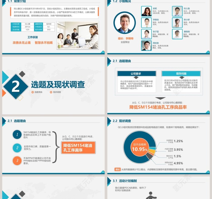 2019年蓝色简约品管圈通用qc护理PPT模板第2张