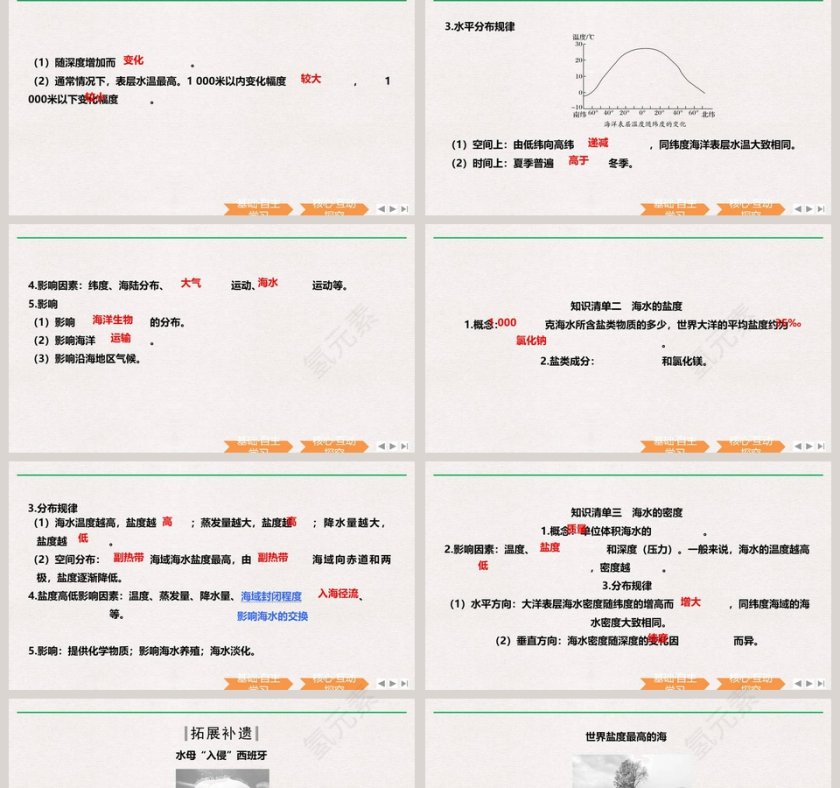 第二节海水的性质-第三章地球上的水教学ppt课件第2张