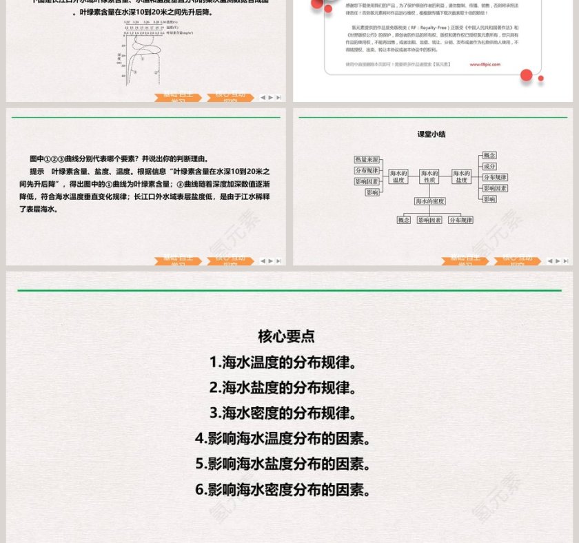 第二节海水的性质-第三章地球上的水教学ppt课件第6张