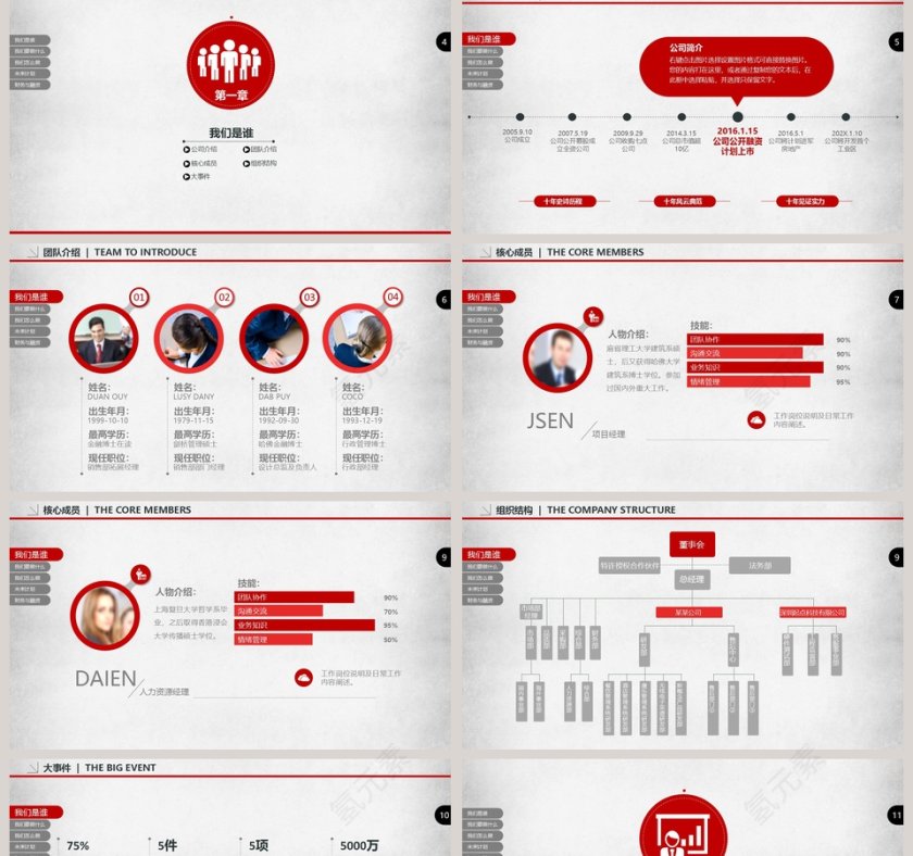 完整企业宣传公司简介PPT商业计划书第2张